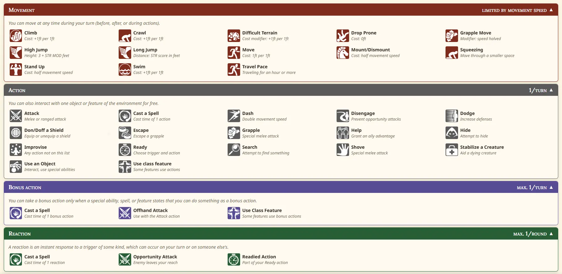D&D 5e Quick Reference Sheet